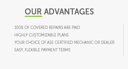 extended car warranty insurance